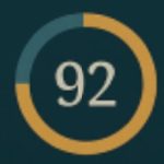 Get your score